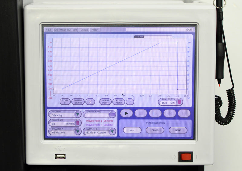 Teledyne Isco CombiFlash Rf 200 625230012 Automated Flash Chromatography