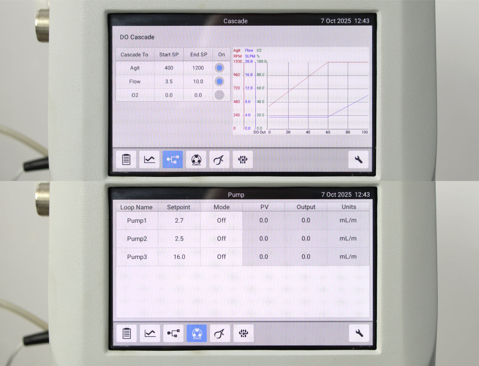 Bioflo Motor Eppendorf BioFlo 120 Bioprocess Controller & Glass Vessel Bioreactor